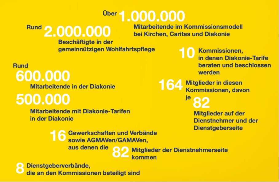 EKD - Synode - Kirchenrecht