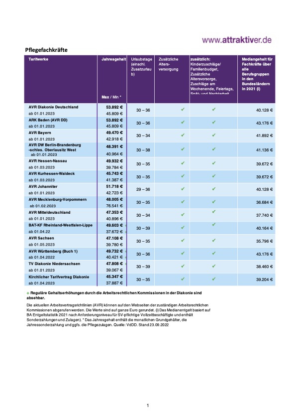 DiakonieTarife Im RegionalVergleich attraktiver.de Die Dienstgeber in der