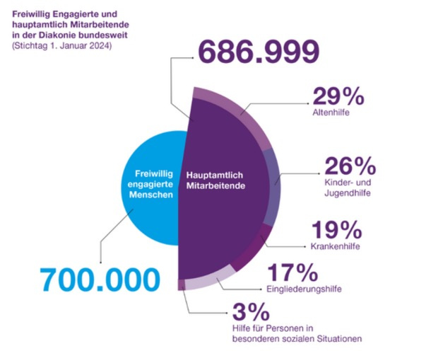 EKD - Synode - Kirchenrecht